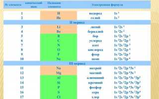Протонов столько же сколько и электронов
