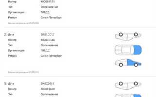Как оставить номера при продаже автомобиля в трейд ин