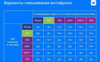 В чем отличие антифриза по цвету