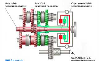 Как ездить на дсг 6 мокрая
