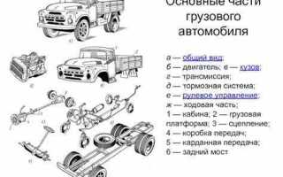 Как называется часть машины над колесом