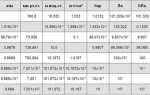 1 мпа сколько кгс см2