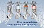 Зачем нужен компрессор в сборе
