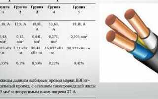 Talaria какой провод перерезать как на суроне
