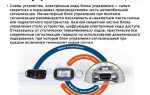 Блок управления сигнализацией парадокс как сменить пароль