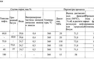 1 литр битума сколько кг