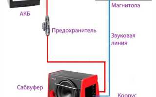 Как проверить настройку короба сабвуфера
