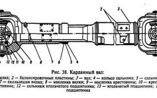 Для чего карданный вал в машине