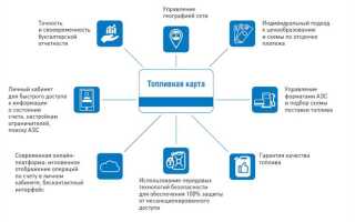 Топливная карта европлан где принимают