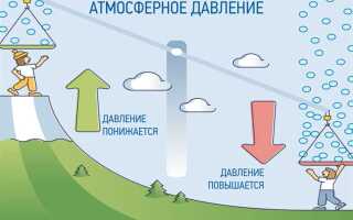 Какое сейчас атмосферное давление в орле