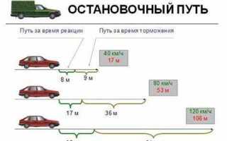 Ездить на тормозах это как