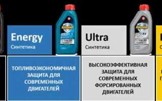 Какое масло в киа рио синтетика или полусинтетика