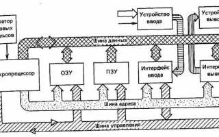 Что такое время цикла микропроцессорного контроллера