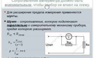 На что влияет сопротивление звукоснимателя