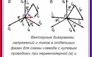 Почему на нулевом проводе появляется напряжение