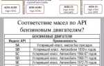 Какое масло в гур шевроле нива