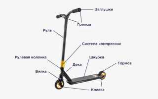 Что такое люфт на самокате