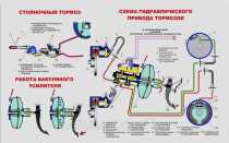 Как узнать какая тормозная система на авто