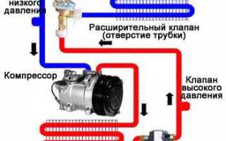 Как проверить утечку фреона в автомобиле ультрафиолетом