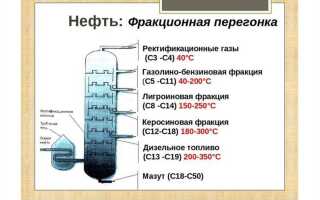Дизельное топливо d2 что это