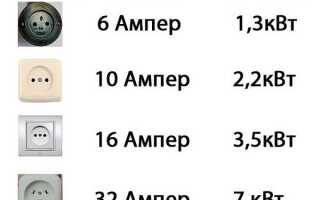 Сколько ватт в 3 2 гвт