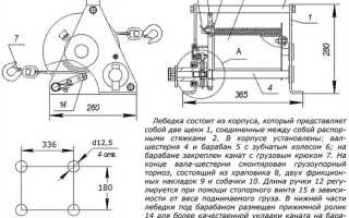 Как подобрать лебедку для автомобиля
