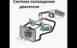 Как работает радиатор охлаждения автомобиля кратко