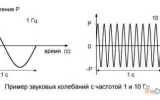 Как перевести герцы в секунды