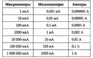 1200 ампер часов это сколько