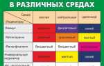Кольцо индикатор что обозначают цвета