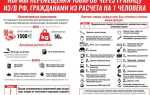 Как пересечь границу на машине