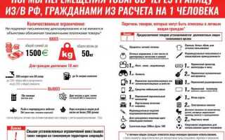 Как пересечь границу на машине