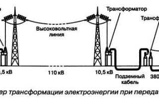 Почему невыгодно транспортировать бытовое напряжение