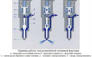 Как определить переливающую форсунку дизель