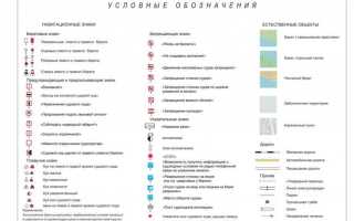 Что означает р в навигаторе