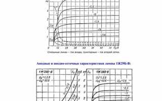 Что такое ачх в звуке