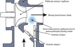 Неисправный актуатор турбины как проявляется