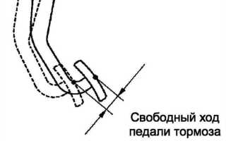 Для чего нужен свободный ход педали тормоза