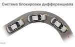 Hdc в автомобиле что это за ошибка