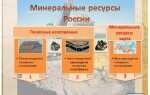 Сколько можно ездить на дешевой минералке ресурс