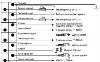 Как отключить блокировку стартера на сигнализации томагавк