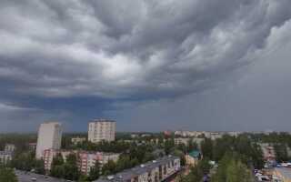 Какое сегодня атмосферное давление в ярославле