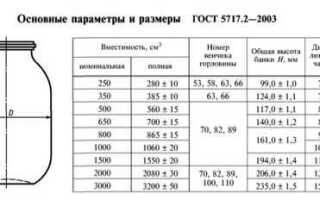 Сколько весит 200 литров воды