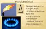 Что делать после того как загорелся голубой