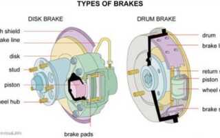 Brake в машине что это