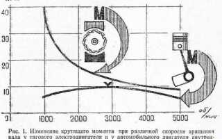 Эластичность двигателя что это такое