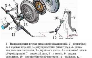 Сколько весит сцепление в сборе ваз 2114