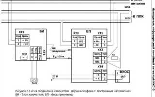 Ипдл 52м инструкция как настроить