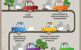 У какой машины самый маленький расход топлива на 100