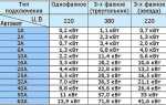 10000 ампер часов на сколько хватит